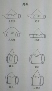 通販販売【茶道具】 釣花入 釣舟 竹 太鼓舟 根付 *奈良高山*竹畔*[hir10073]茶道道具