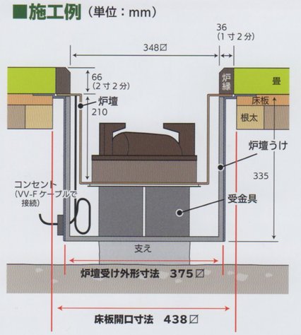 通販販売【茶道具】 ヤマキ 炉壇セット 銅 【YU-603】 *強弱スイッチ 